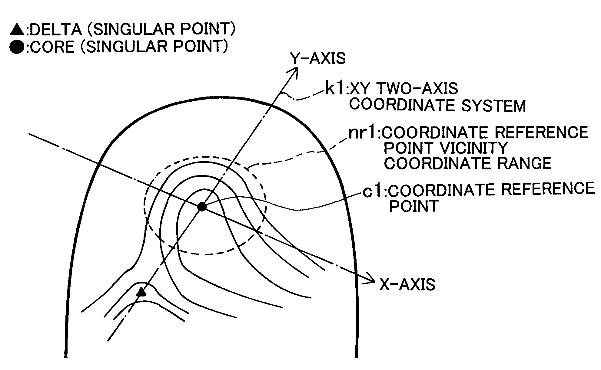 Fingerprint verification device and method for the same