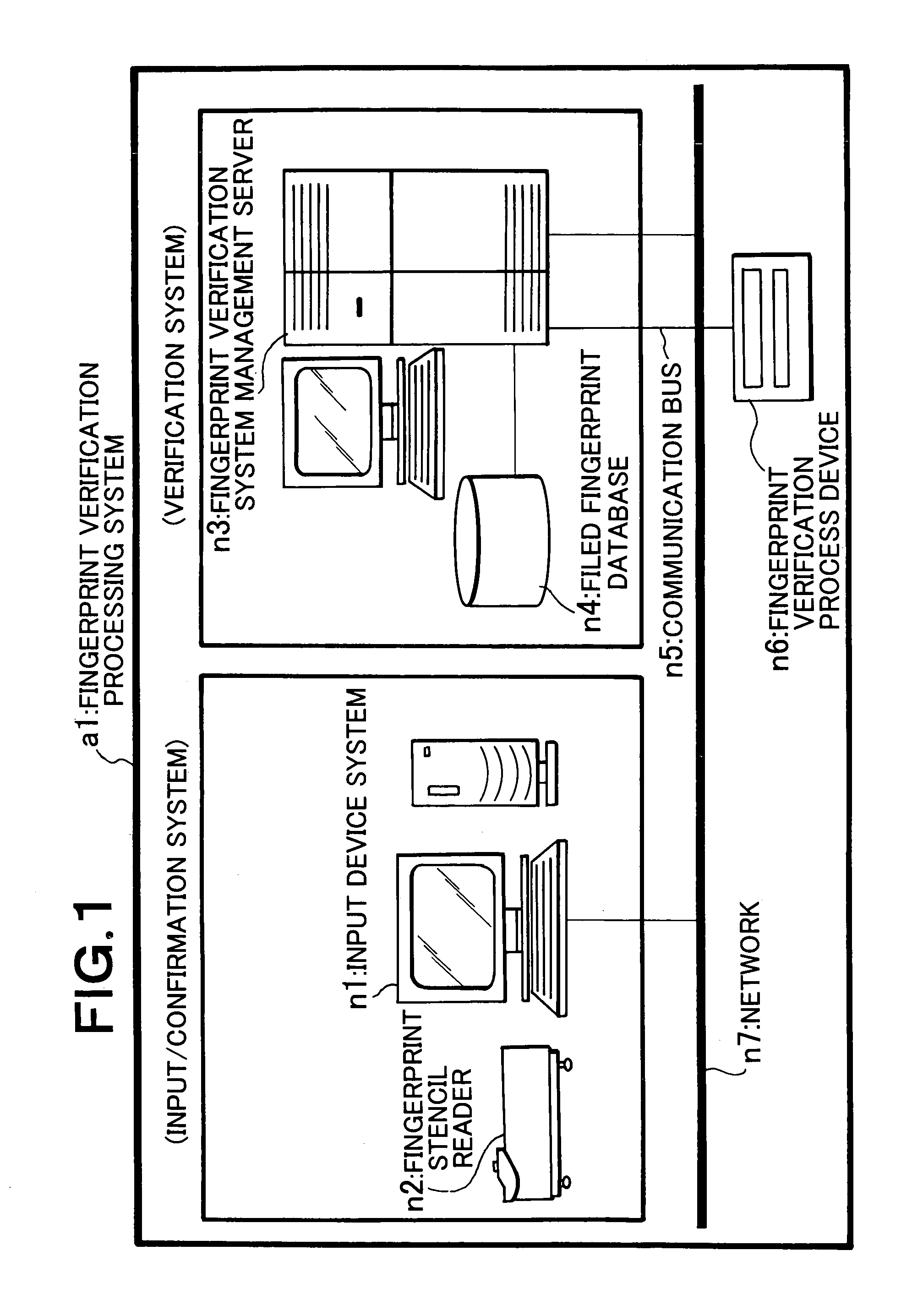 Fingerprint verification device and method for the same