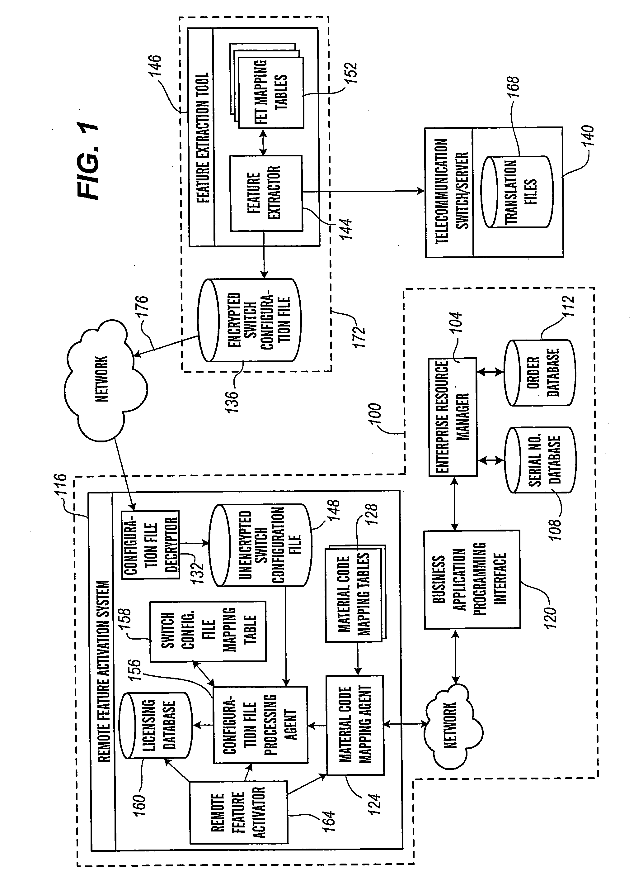 Remote feature activator feature extraction