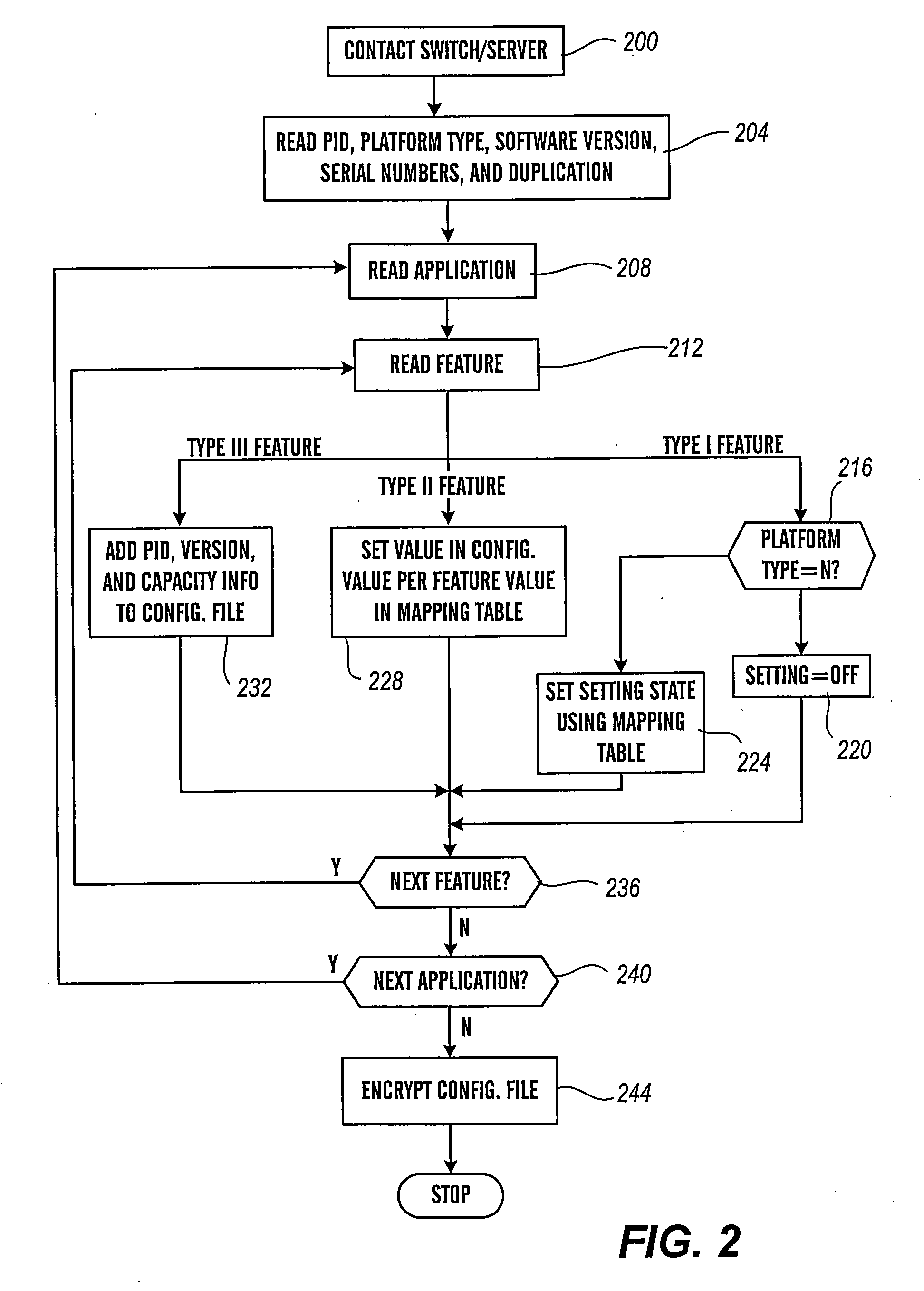 Remote feature activator feature extraction