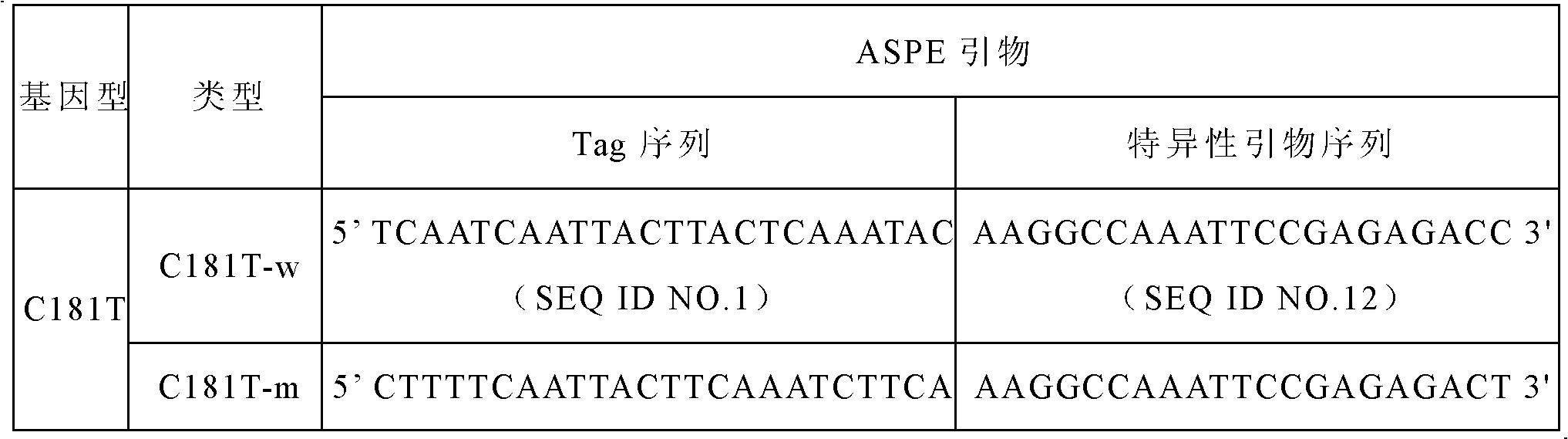 apoB (apolipoprotein B) gene SNP (Single Nucleotide Polymorphism) detection specific primer and liquid-phase chip