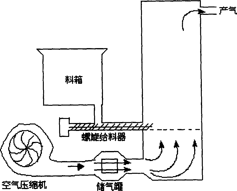 Process for decomposing biomass into micromolecular gas by directional thermochemical conversion