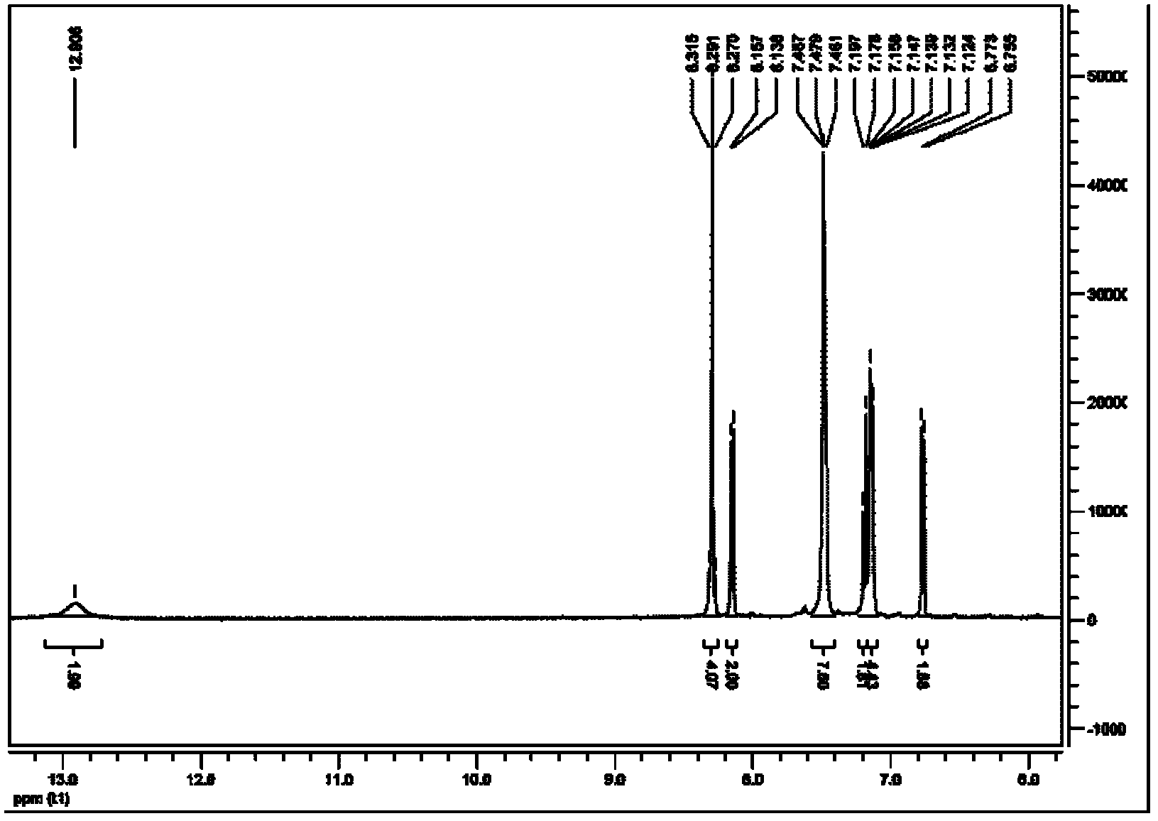 Spirobifluorene fluorescence probe as well as preparation method and application thereof