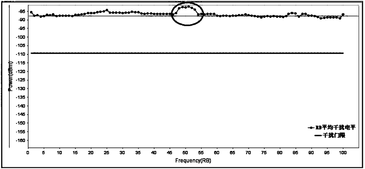 Method and system for positioning TD-LTE network atmospheric waveguide interference