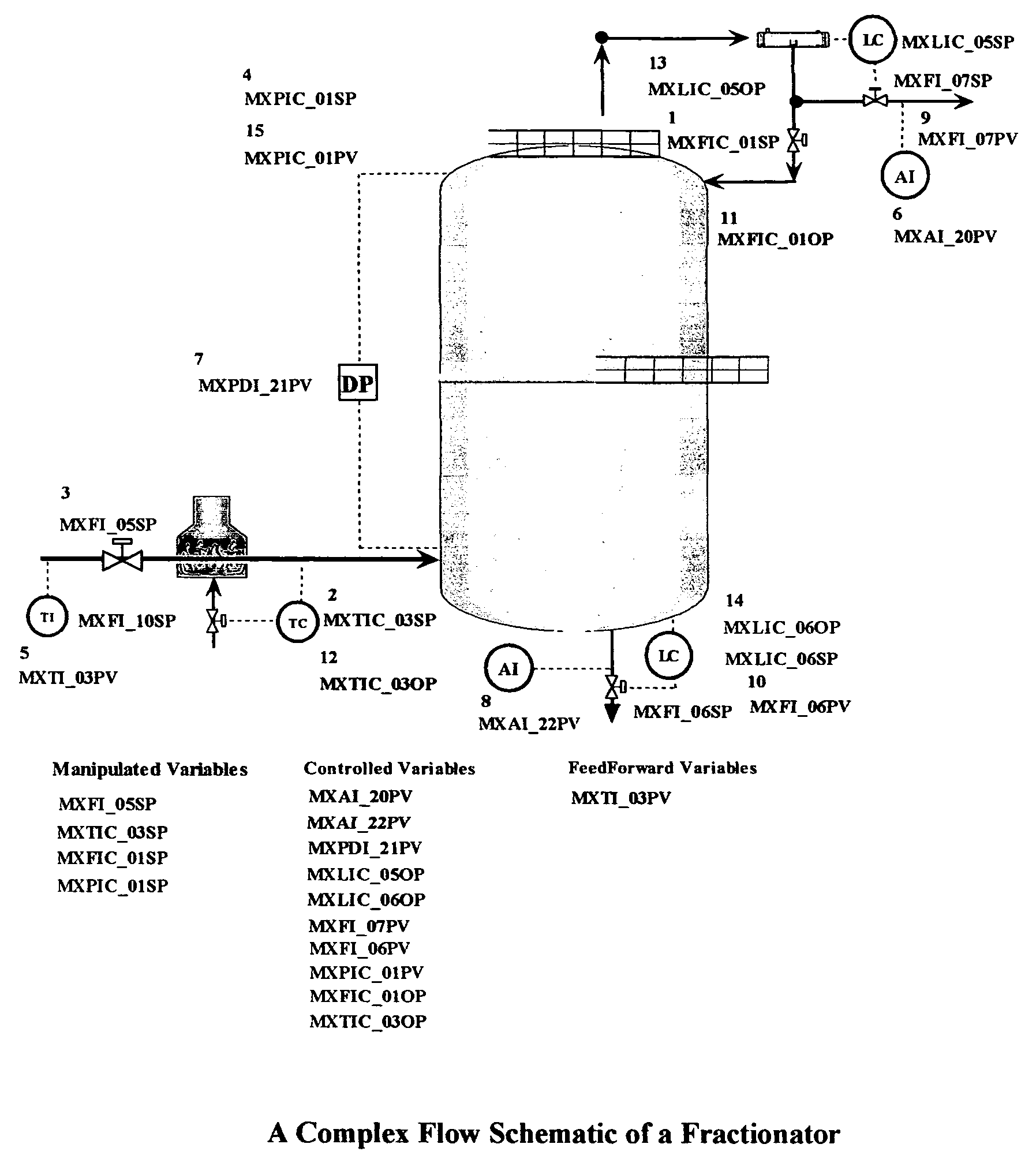 Use of core process models in model predictive controller