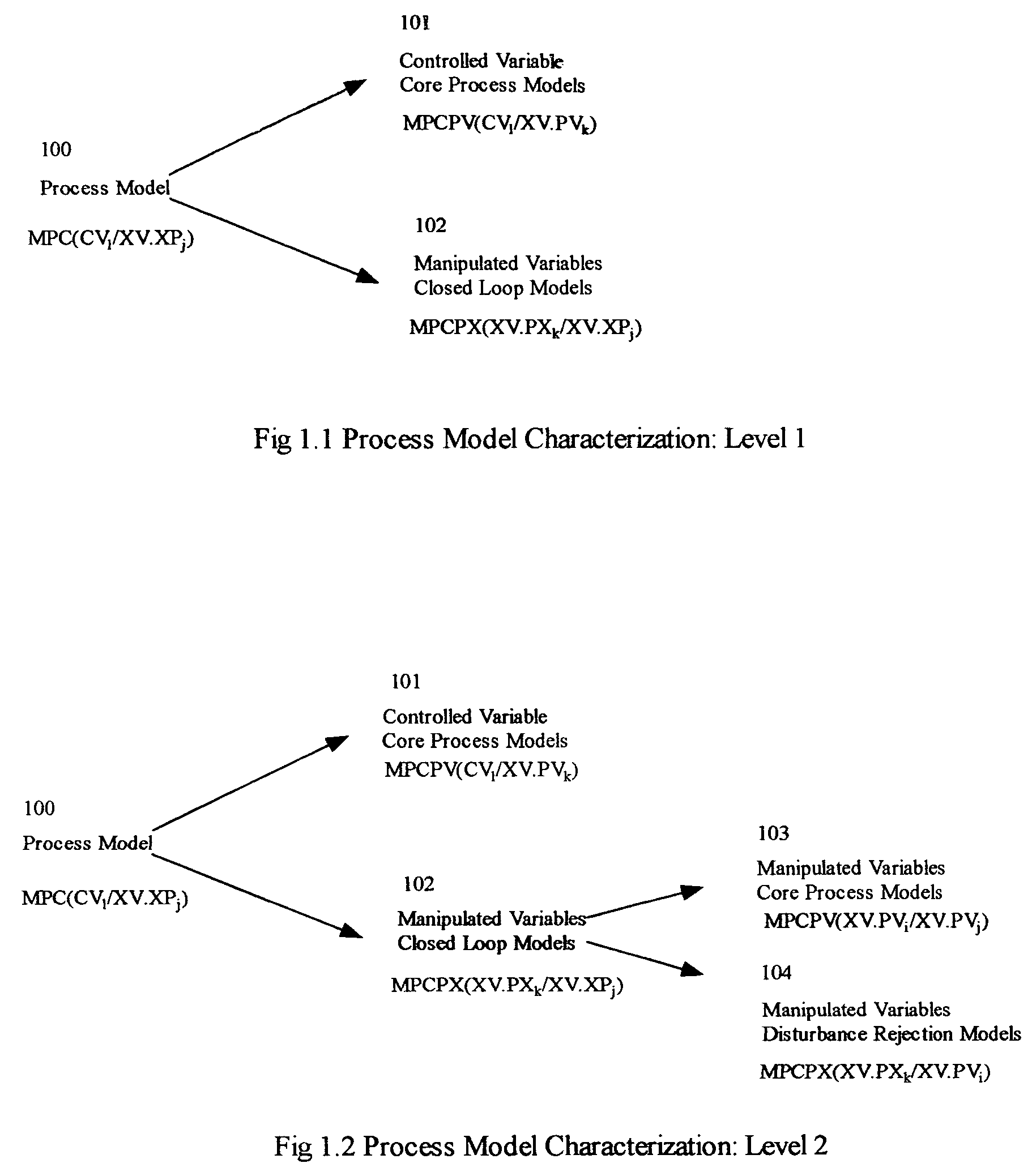 Use of core process models in model predictive controller