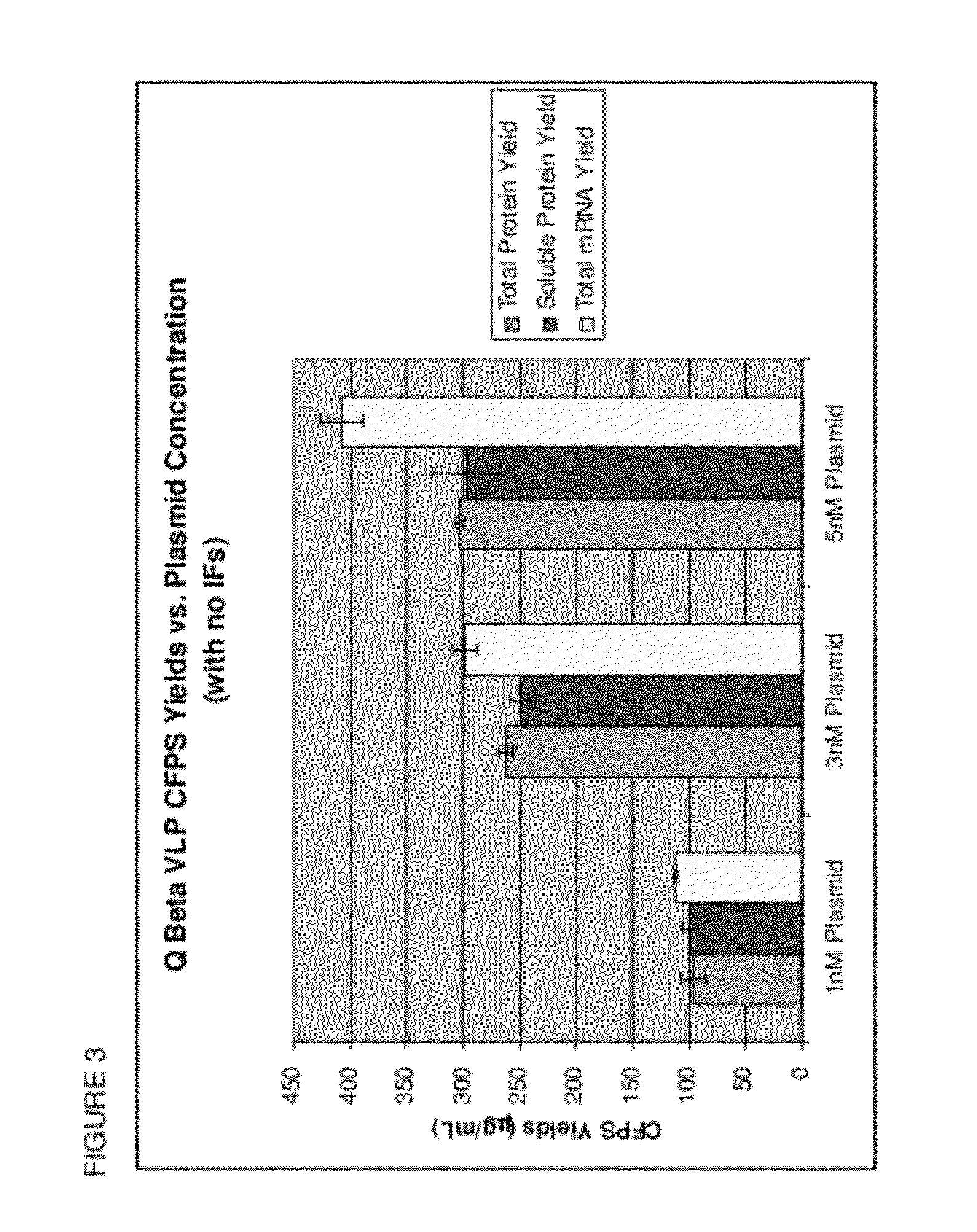 Encapsidation of heterologous entities into virus-like particles