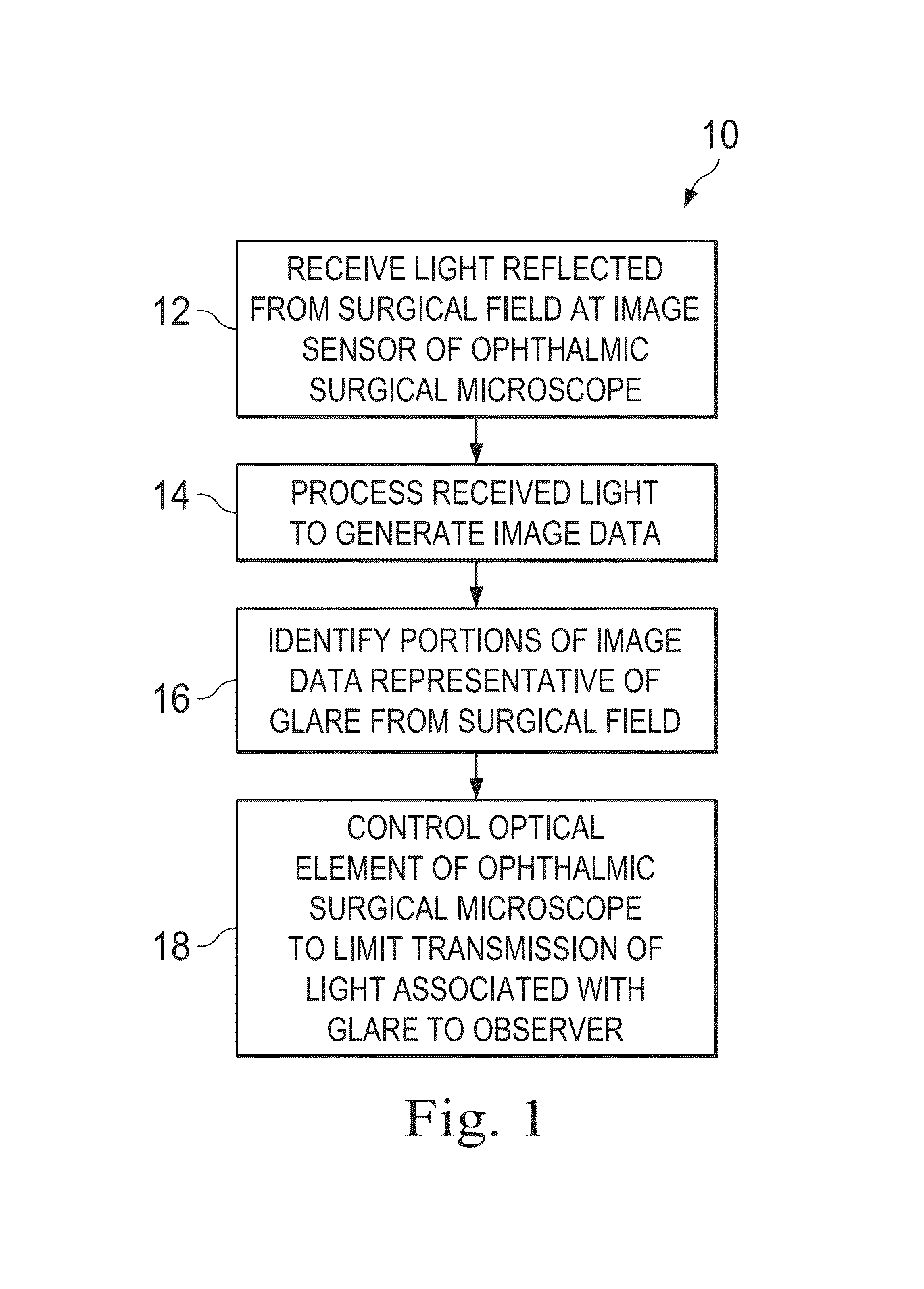 Reduced glare surgical microscope and associated devices, systems, and methods