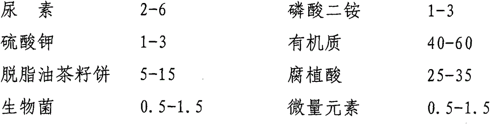 Camellia oleifera dedicated biological organic fertilizer and preparation method thereof