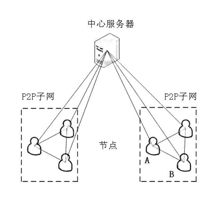 P2P (peer-to-peer) node selection method introducing node bandwidth condition constrain