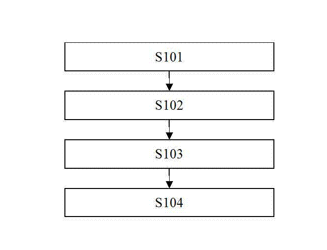 P2P (peer-to-peer) node selection method introducing node bandwidth condition constrain