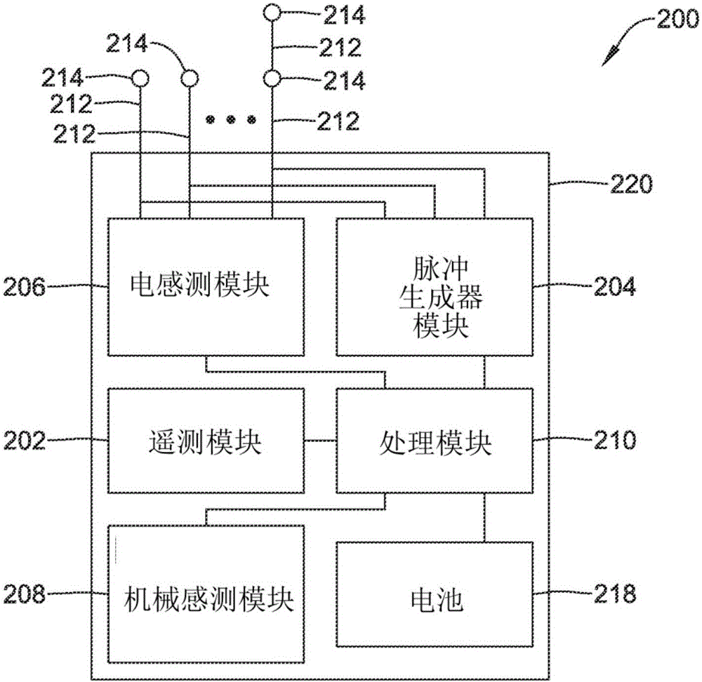 Power saving communication for medical devices