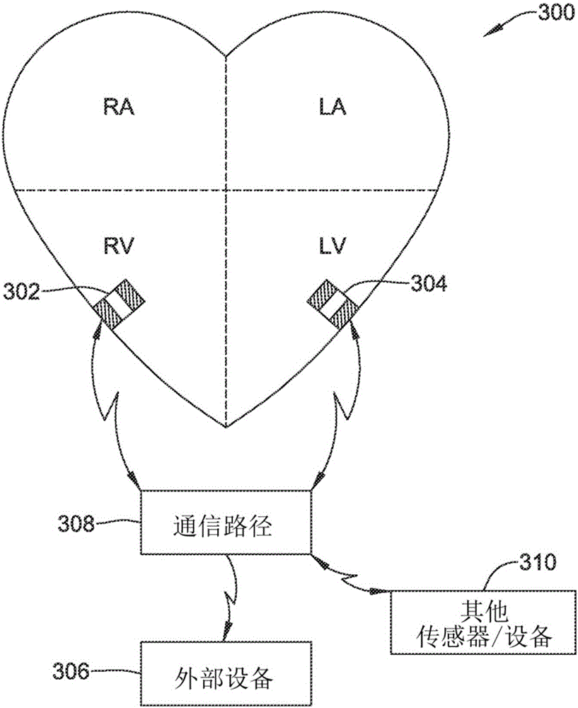 Power saving communication for medical devices