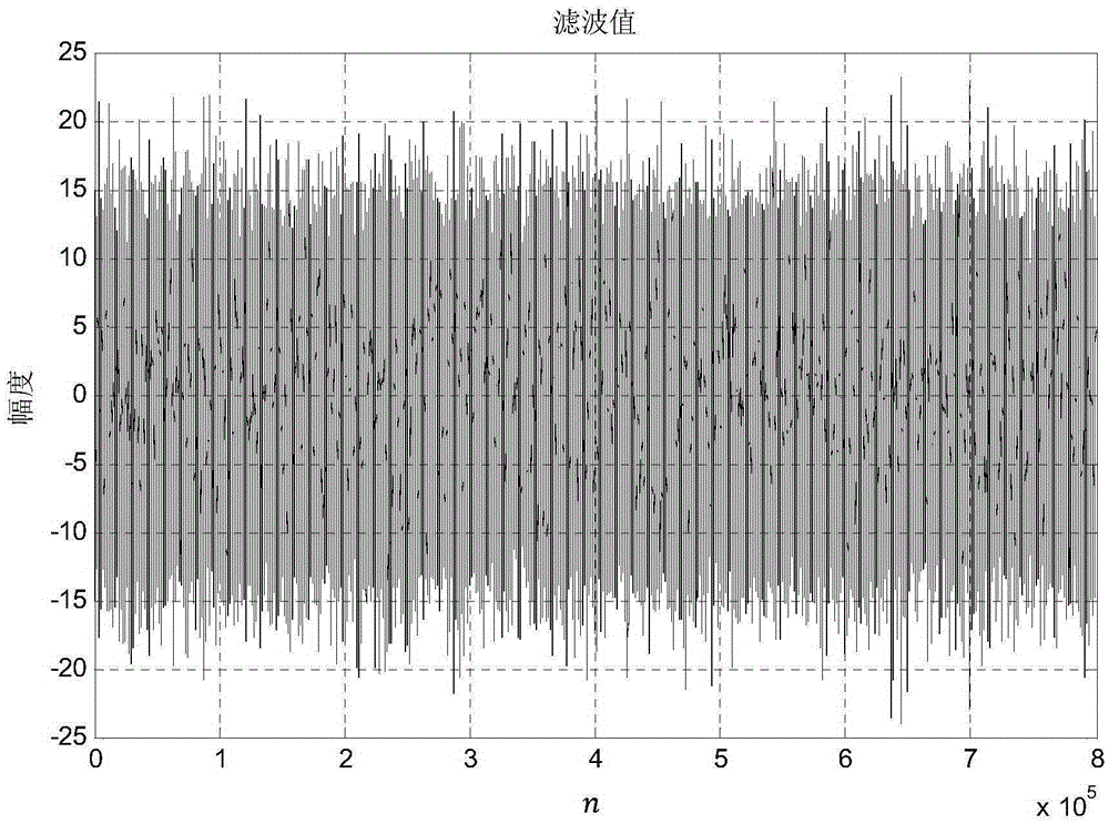 An Improved Convex Combination Decorrelation Proportional Adaptive Echo Cancellation Method