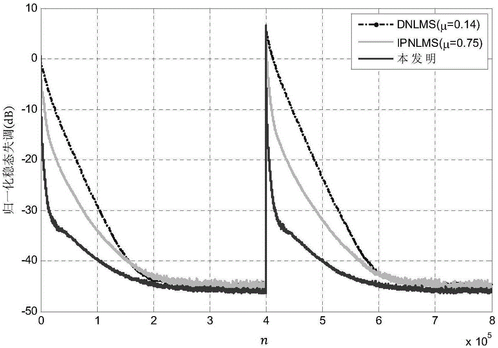 An Improved Convex Combination Decorrelation Proportional Adaptive Echo Cancellation Method