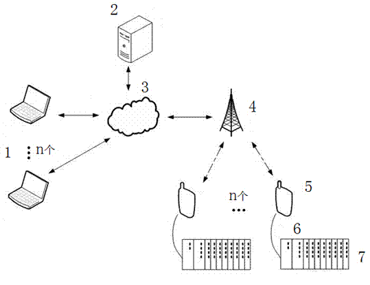 Industrial field equipment remote diagnosis maintenance system and method