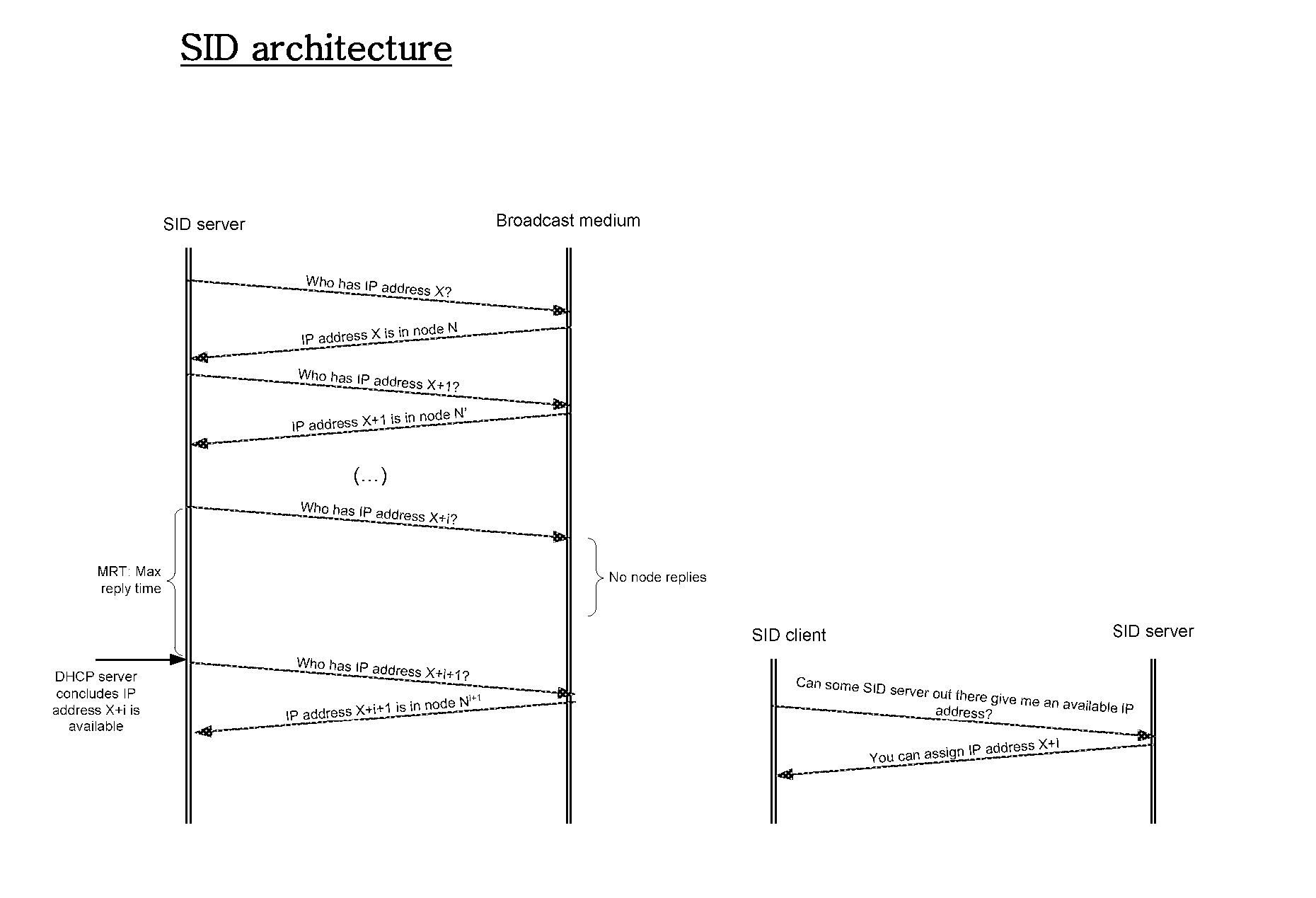 System and method of fast channel scanning and IP address acquisition for fast handoff in IP networks