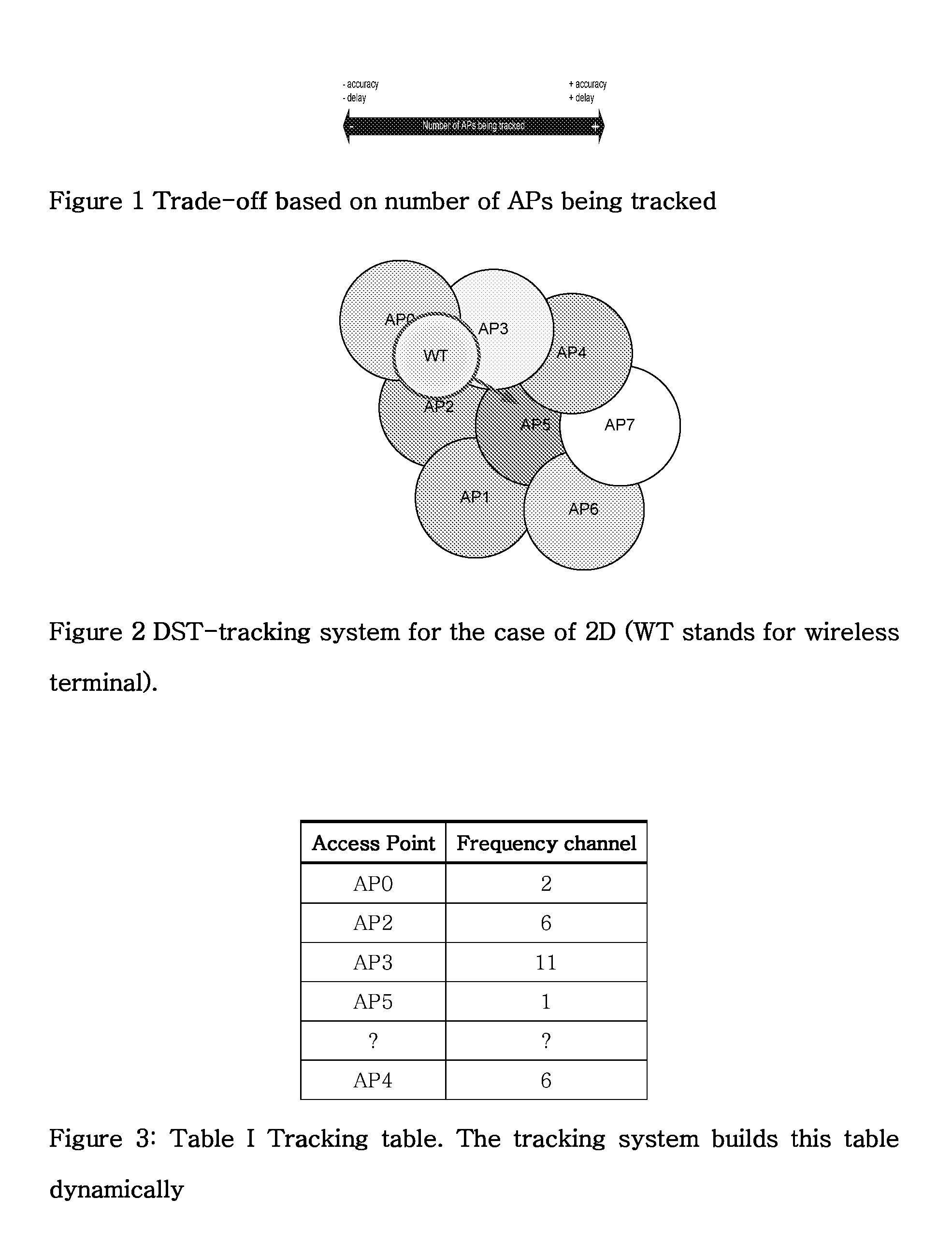 System and method of fast channel scanning and IP address acquisition for fast handoff in IP networks