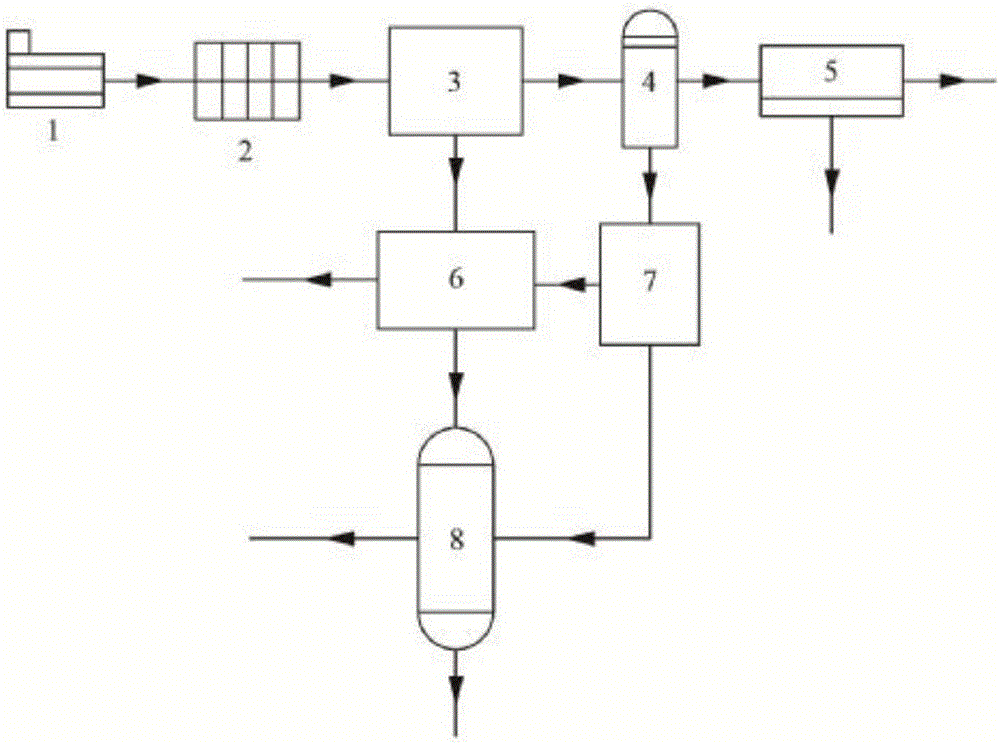 Method and system for purifying CO fuel gas through continuous pyrolysis of carbon-containing organic matter