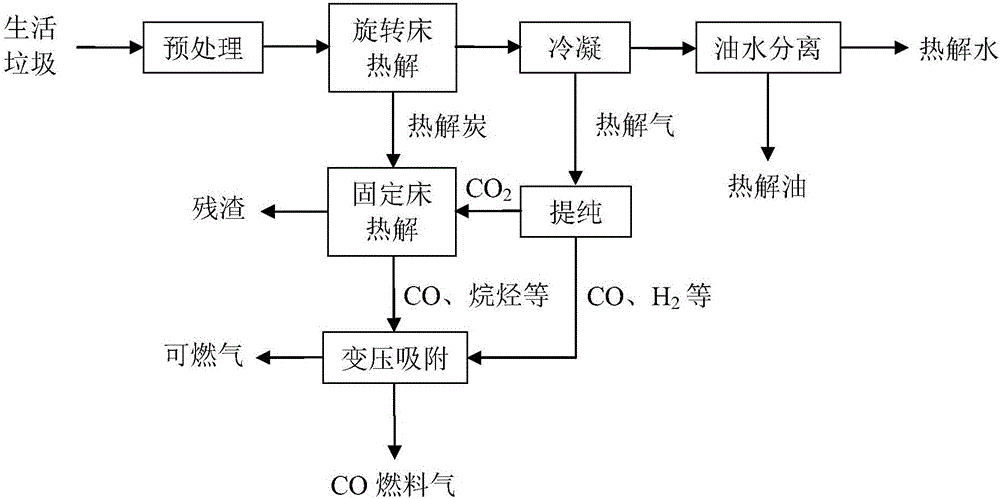 Method and system for purifying CO fuel gas through continuous pyrolysis of carbon-containing organic matter