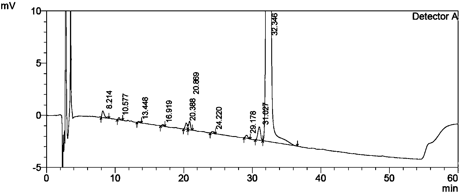 Method for synthesizing palonosetron metabolite