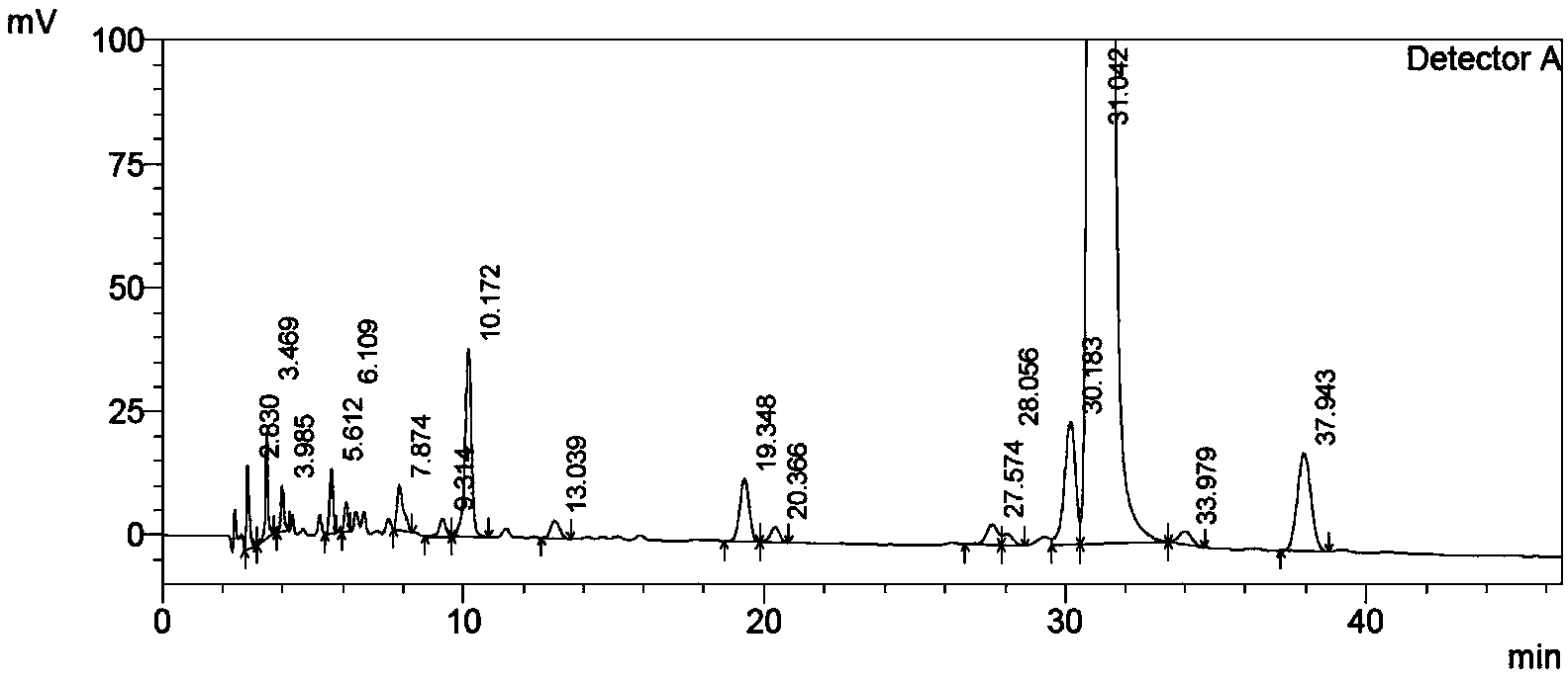 Method for synthesizing palonosetron metabolite