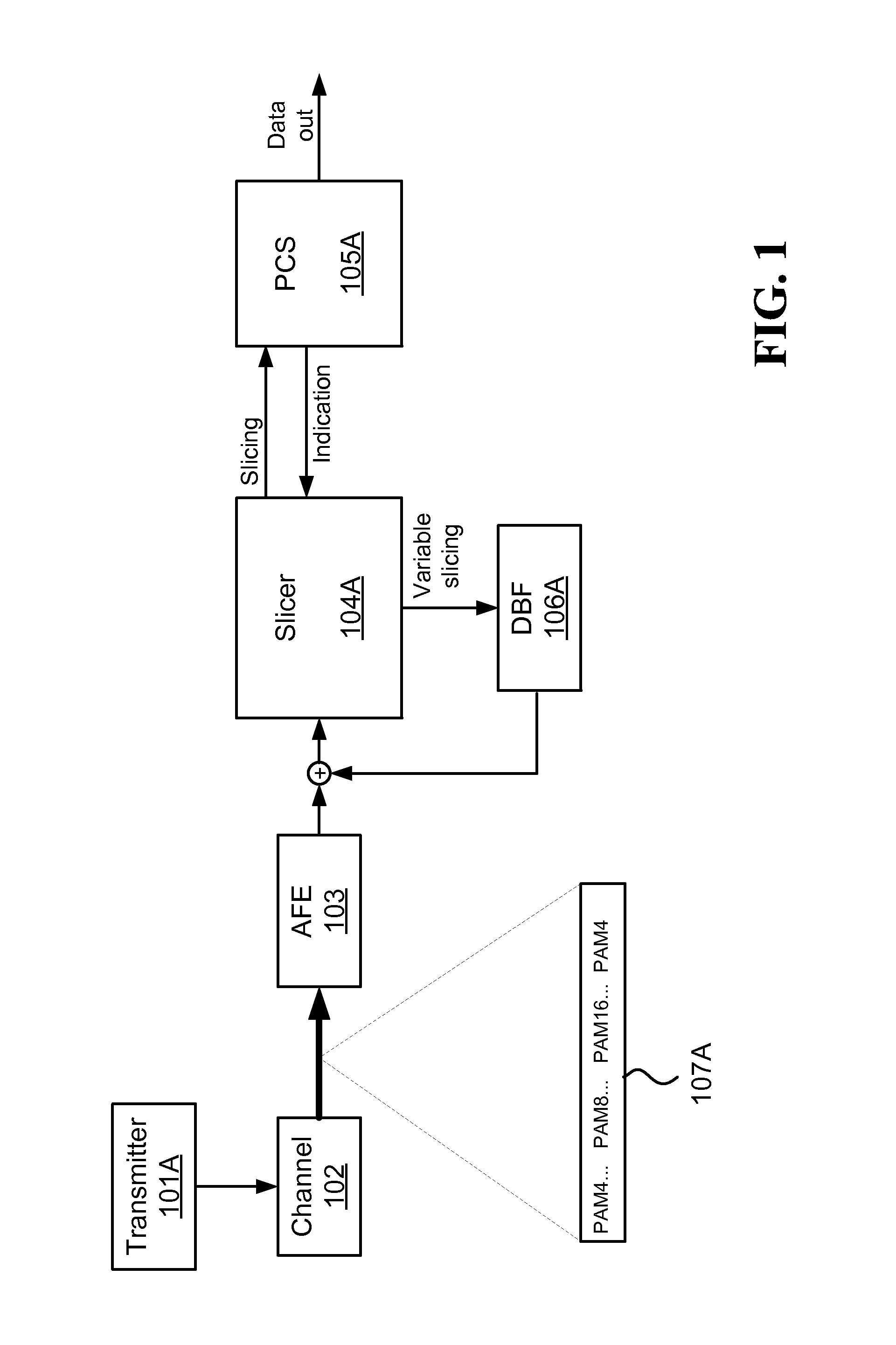 Methods for slicing dynamically modulated symbols