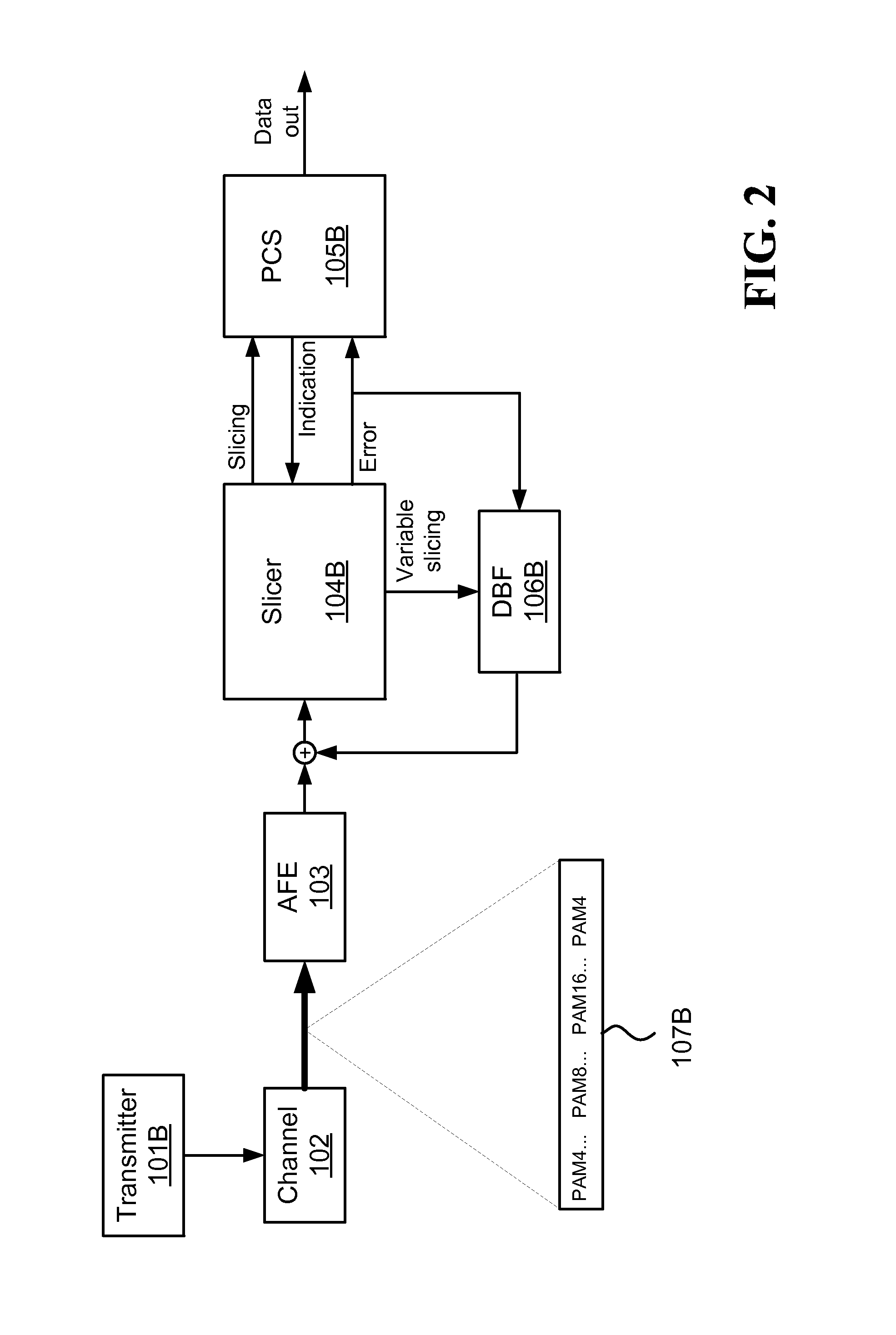 Methods for slicing dynamically modulated symbols