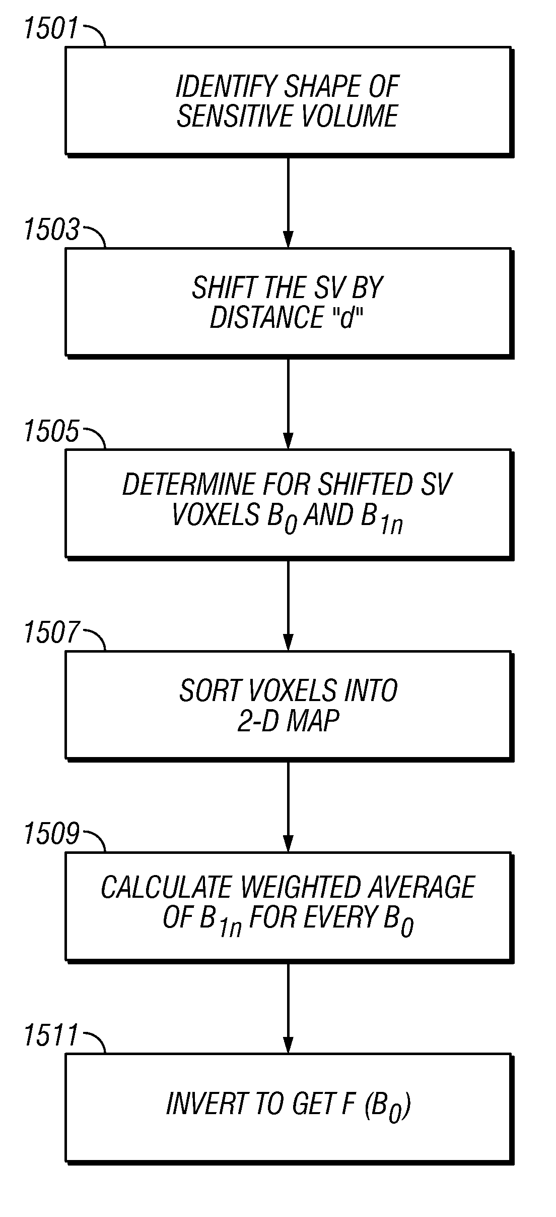 Method and apparatus for NMR saturation