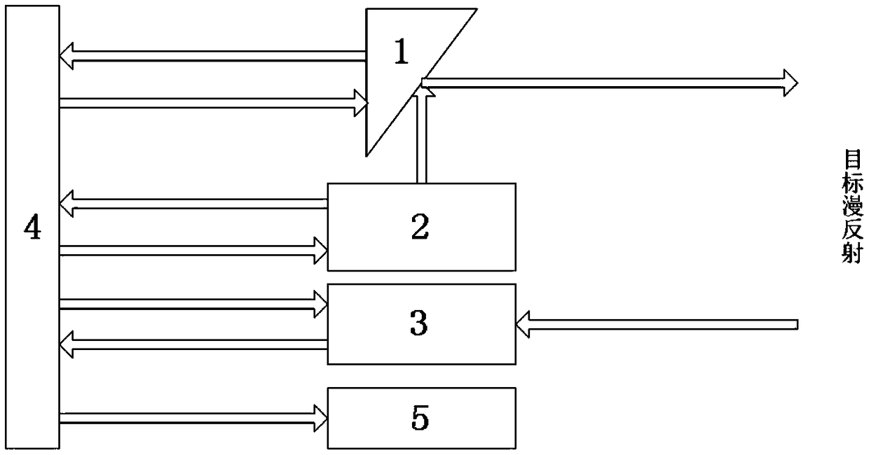 MEMS galvanometer-based micro laser three-dimensional imaging radar and imaging method