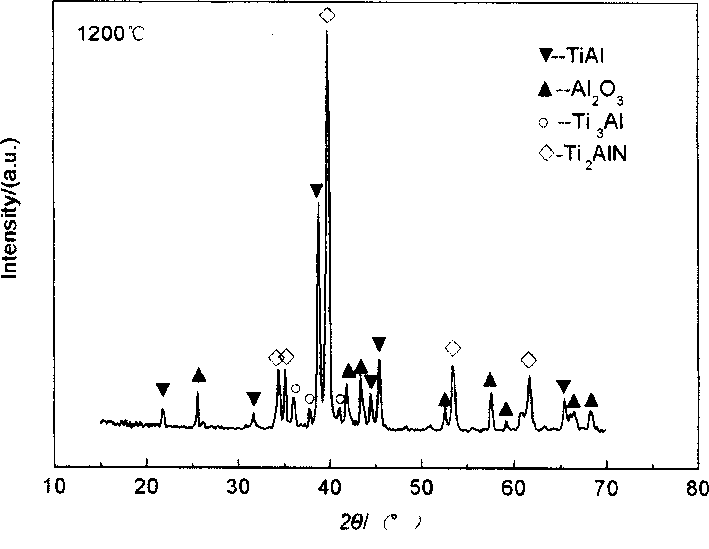 TiAl/Ti2AlN intermetallic compound composite material and its preparing method