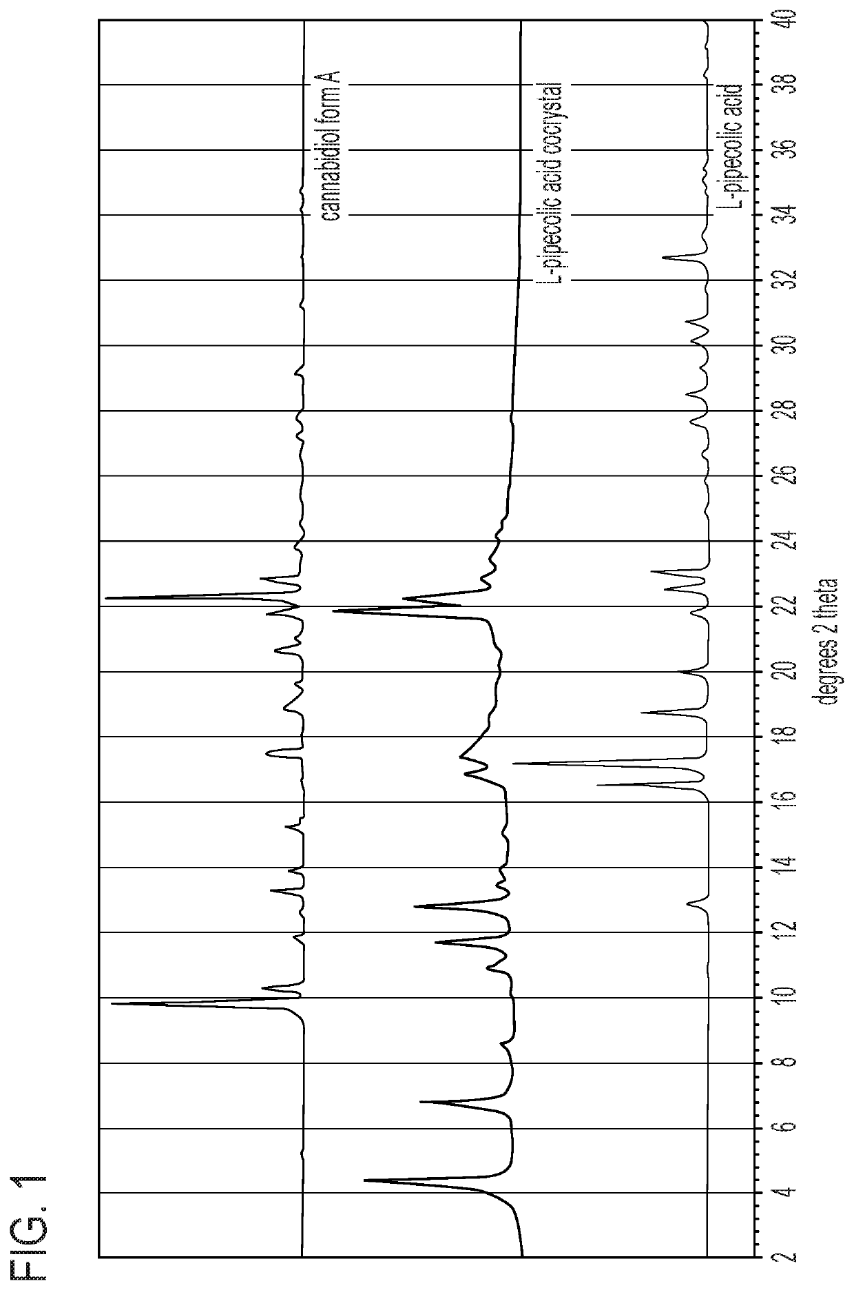 L-pipecolic acid cocrystal of cannabidiol