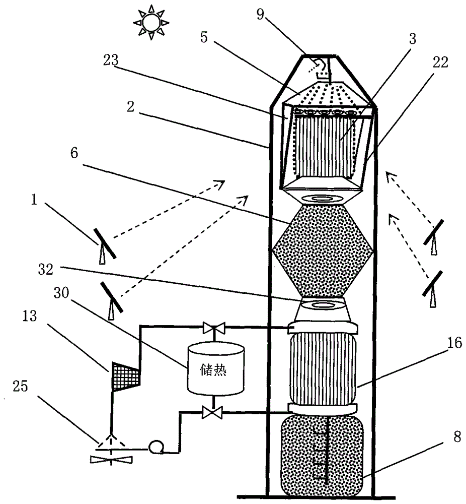 Multi-mode Tower Solar Thermal Power Plant