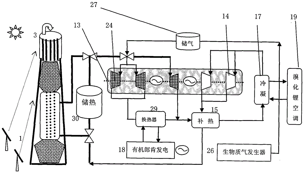 Multi-mode Tower Solar Thermal Power Plant