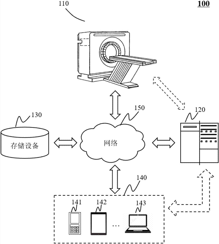 PET (Positron Emission Tomography) image reconstruction method and imaging system