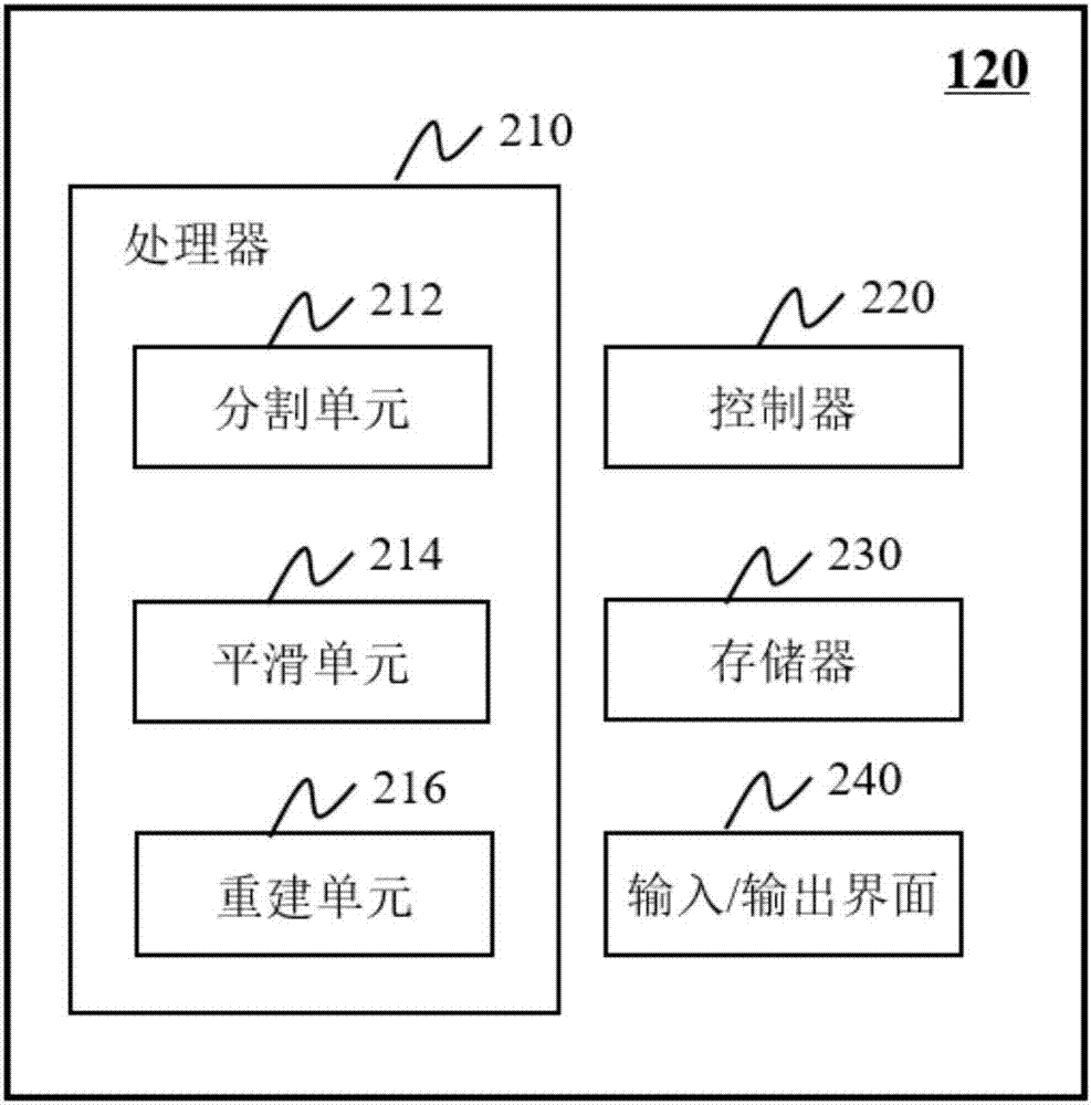 PET (Positron Emission Tomography) image reconstruction method and imaging system