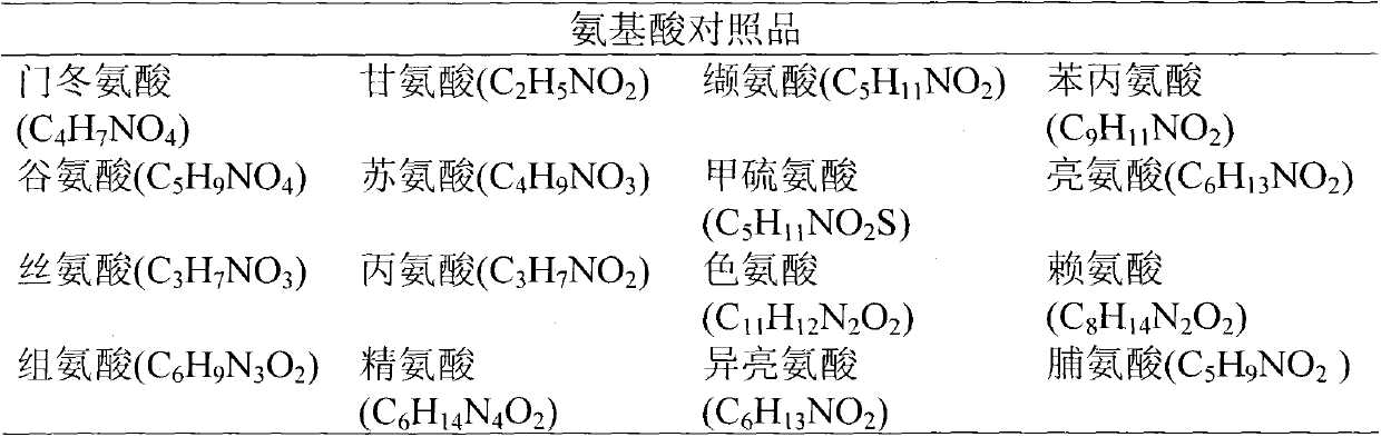 A kind of preparation method of cerebroprotein hydrolyzate