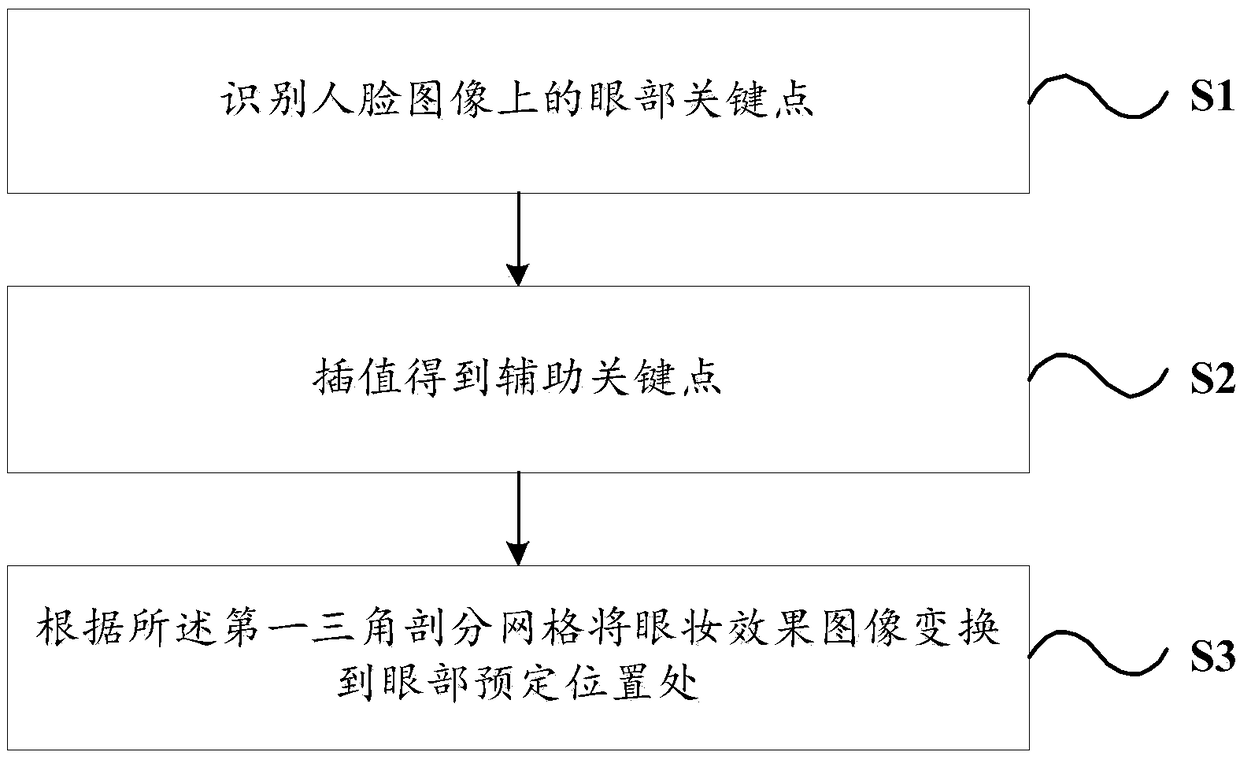 Image processing method, apparatus, computer-readable storage medium and terminal