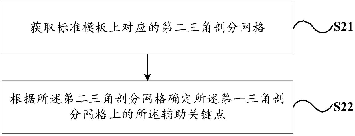 Image processing method, apparatus, computer-readable storage medium and terminal