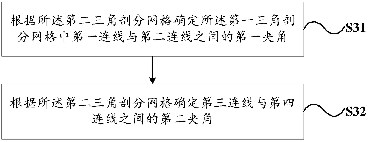 Image processing method, apparatus, computer-readable storage medium and terminal