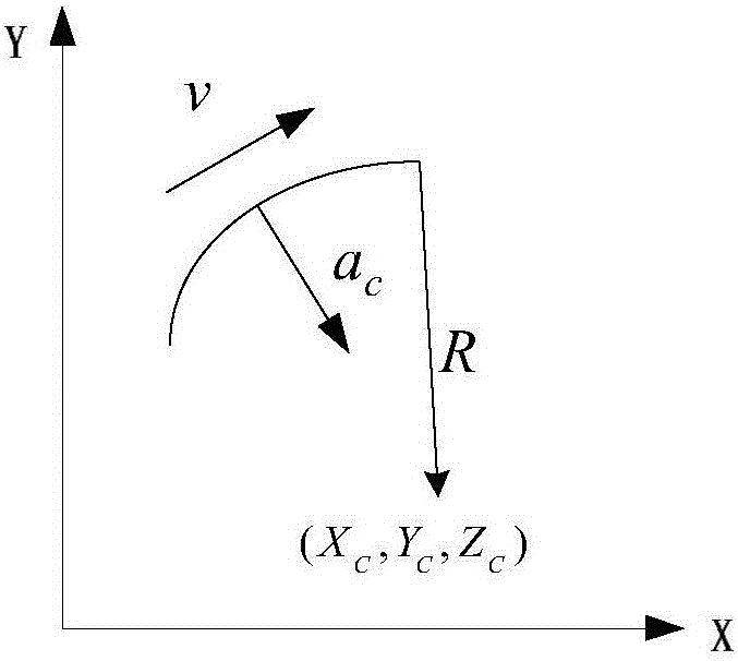 Speed planning method during NURBS curve interpolation of industrial robot