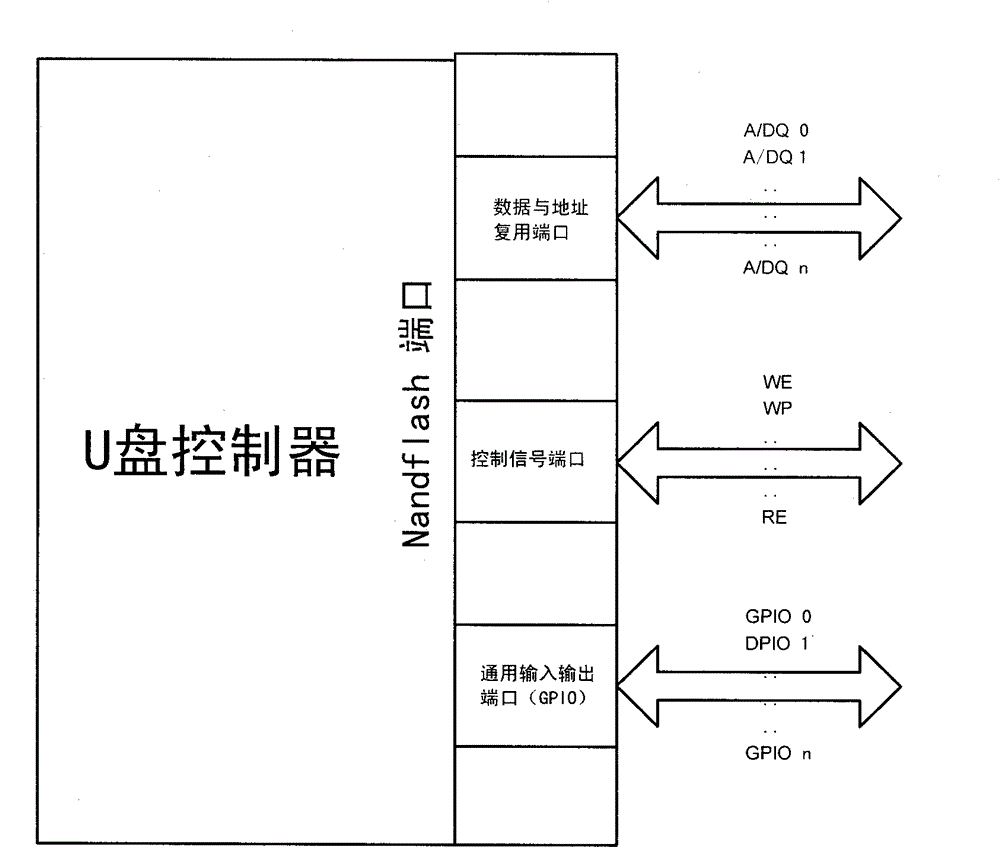 Method for Nandflash USB controller to read and write Norflash memory