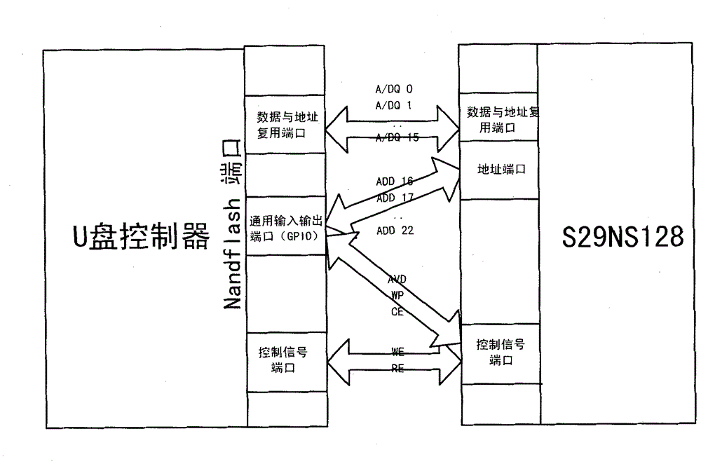 Method for Nandflash USB controller to read and write Norflash memory