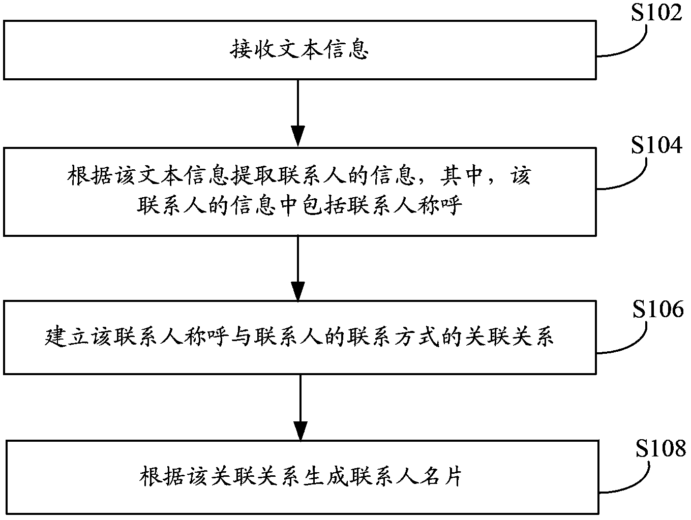 Contact name card generation method and device