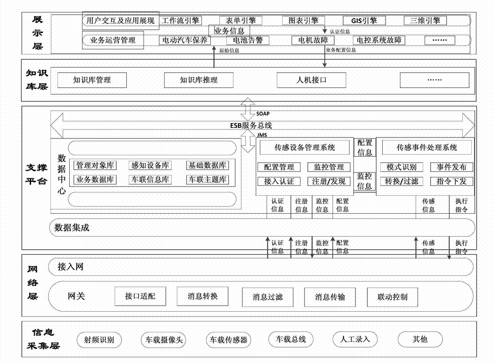 Electric automobile on-line state monitoring system