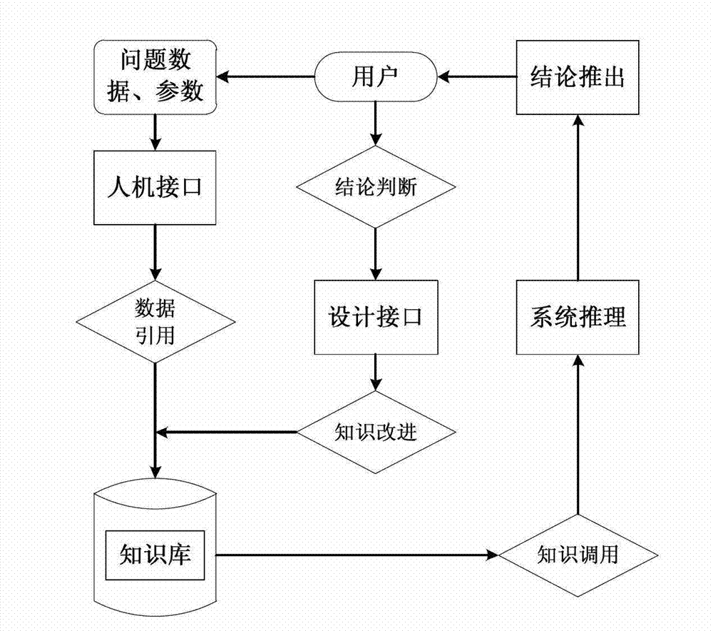 Electric automobile on-line state monitoring system