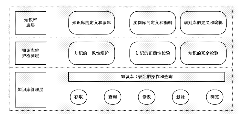 Electric automobile on-line state monitoring system