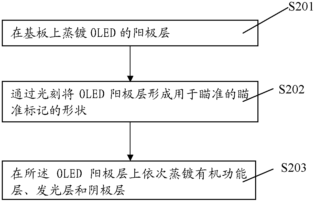 OLED (Organic Light Emitting Diode) reticle, manufacturing method thereof and reflecting type sighting telescope