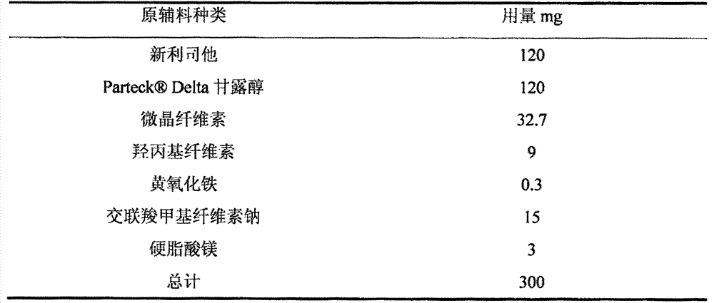 Medicinal preparation containing cetilistat and preparation method thereof