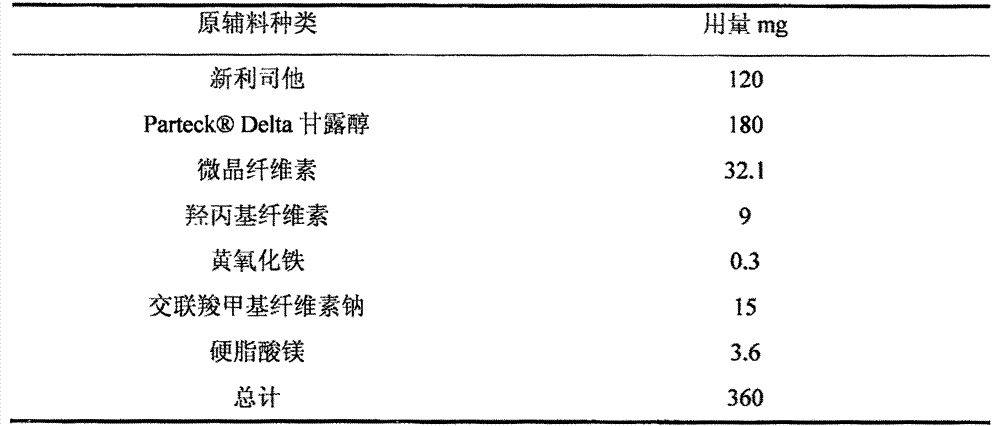 Medicinal preparation containing cetilistat and preparation method thereof